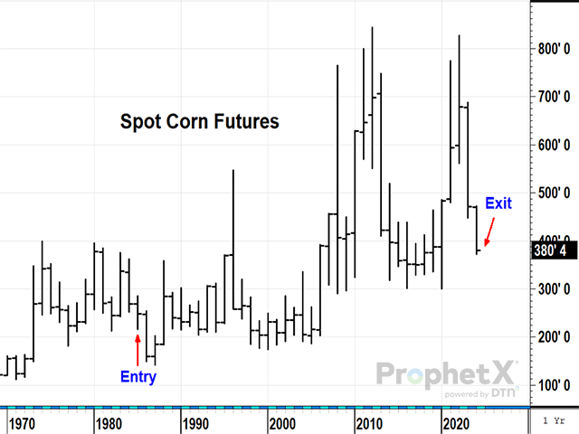 Todd Hultman started his career in early 1985 as a young commodity broker, relying on DTN quotes in Omaha, Nebraska, and will soon be wrapping up his career, speaking at fall farm shows as DTN&#039;s Lead Market Analyst. Todd is not dead. He is looking forward to other, less stressful pursuits, long neglected after 40 years in the business. (DTN ProphetX chart)