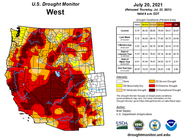 In mid-July 2021, 94% of the Western U.S. was in some phase of dryness or drought. The worst categories, Extreme and Exceptional Drought, were in effect over more than half the region. (U.S. Drought Monitor graphic) 