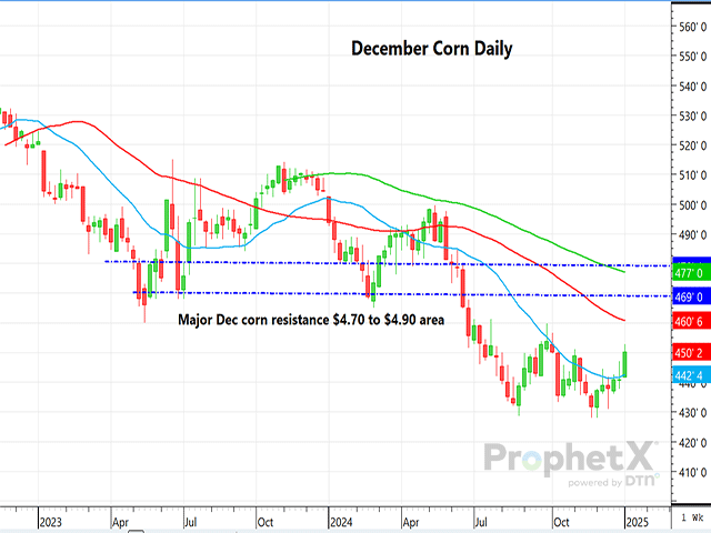 This chart shows December 2025 corn futures and resistance levels. (DTN ProphetX chart)