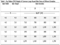 Producers can use a little math and this table to estimate the weight of round bales if it&#039;s not possible to weigh the bales. (Chart courtesy of University of Missouri Extension)