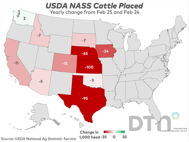Cattle placements in feedlots during February 2025 totaled 1.55 million head, 18% below 2024, USDA NASS reported on Friday. This chart shows the yearly change in placements by state. (DTN chart)