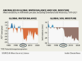 World soil moisture has dropped sharply since 2000, with sustained world warming cited as the cause. Research points to central continental areas in mid-latitudes as most affected, which includes the primary U.S. crop regions. (Inside Climate News graphic)