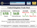 A fact sheet released by the White House touting a new trade framework with the United Kingdom prominently highlights greater market access for agricultural products. At a White House event, the president specifically mentioned greater sales of beef and ethanol. (Fact sheet courtesy of White House social media feed)