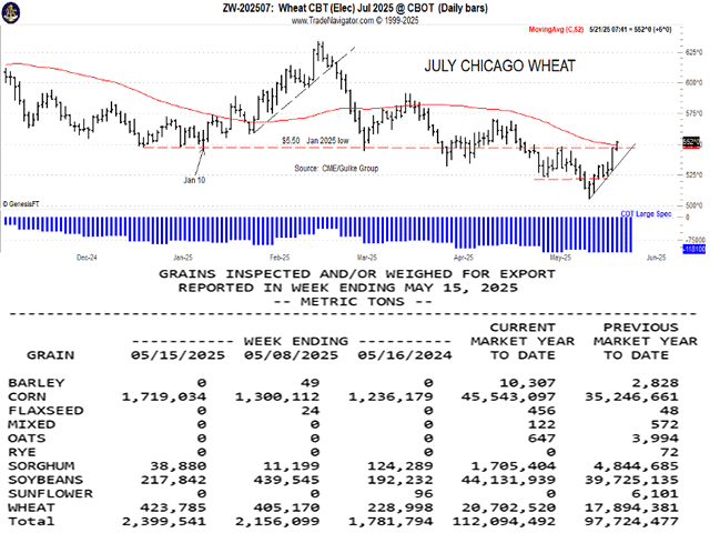 (Chart by Gulke Group)