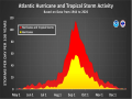 The peak of the Atlantic hurricane and tropical storm season is approaching in late August and September. (NOAA image)
