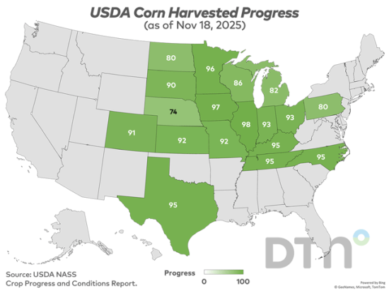 The U.S. corn harvest is slightly behind at 91% complete, which is 7 percentage points behind last year&#039;s 98% and 3 percentage points behind the five-year average of 94%. (DTN graphic by Kathy Myers)