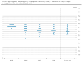 It may be hard to find votes for much lower interest rates when the "dot plot" shows 11 of the 19 members of the Fed's rate-setting committee predicting the benchmark rate at the end of 2026 will be in the current 3.25% to 3.5% range or higher and another four expect the range to be only a quarter point lower. (Chart courtesy of the Federal Open Market Committee)