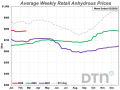 The average retail price of anhydrous was $862 per ton during the third week of February, 16% higher compared to a year ago. (DTN chart)