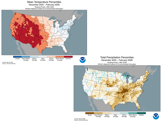 The December 2025 to February 2026 winter ranked as the second warmest for the contiguous U.S. and was the driest in 45 years. (NOAA graphics)