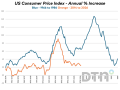 A picture is still worth a thousand words. One look at the updated CPI readings compared to the 1970s and it's vividly clear why some are concerned about a repeat. Especially given the crushing interest rate increases required to halt the advance. (DTN chart, U.S. Bureau of Labor Statistics Data)