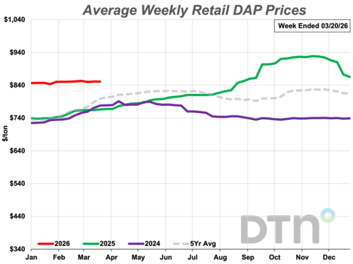 GetStoredImage?category=CMS&symbolicName=2026h24 dap fertilzer price chart