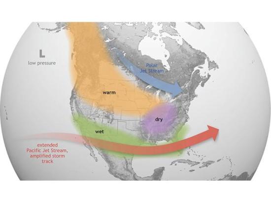 El Nino conditions are in the process of developing across the tropical Pacific Ocean. Various effects will be noted worldwide. This shows the primary U.S. effects during the winter. (NOAA Graphic)