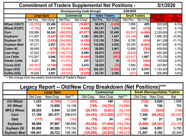 (Charts by Gulke Group)