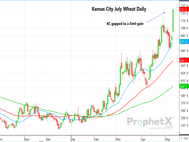 This chart reflects the market reaction of a limit-up move on KC July wheat futures in response to the shockingly low production estimates for the winter wheat crop in Tuesday's May WASDE report. (DTN ProphetX chart)