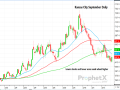 This chart shows Kansas City September wheat futures moving modestly higher following bullish acreage data. (DTN ProphetX chart)