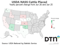 This map shows the change in cattle placements by state from June 2025 to June 2026. Placements in feedlots during June totaled 1.40 million head, 3% below 2025, USDA NASS reported on Friday. (Source: USDA; map by Kathy Myers)