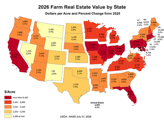 USDA released its annual Land Values Summary on Friday, showing the average national value of agricultural land. The national average combining cropland and pasture this year is $4,500 per acre, up about 3.4% from a year ago. (Map courtesy of the USDA National Agricultural Statistics Service)