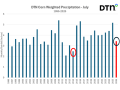 DTN precipitation data for weighted U.S. corn areas show that July 2026 precipitation is on pace to be the lowest since 2014, and the third lowest since the very dry year of 2012. (DTN graphic generated by Lead Analyst Rhett Montgomery)