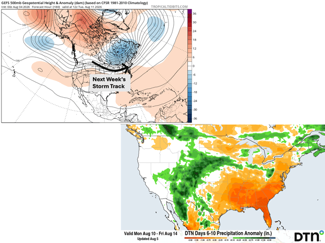 Next week's storm track could continue to favor the Corn Belt, keeping conditions favorable for filling soybeans and corn going through its final reproductive stages. (Tropical Tidbits and DTN images)