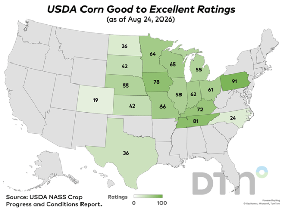 This map shows good-to-excellent condition ratings for corn by state, according to USDA NASS estimates released Monday. Nationwide, the corn crop was rated 57% in good-to-excellent condition, down 3 percentage points from 60% the previous week. (DTN graphic by Kathy Myers)