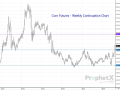 This weekly corn continuation chart not only shows the impact that July heat had on U.S. corn production by the price breakout, but it can also supply clues as to what may come next. (DTN ProphetX chart)