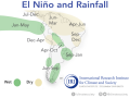 The primary effects of El Nino on South America come via changes in precipitation patterns, resulting in overall favorable conditions for Argentina and especially southern Brazil, but unfavorably dry and likely hot conditions in central Brazil. (IRI graphic)