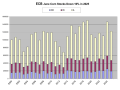 In the Eastern Corn Belt (Ohio, Indiana and Illinois), the June 1 corn stocks were 16.57% tighter this June than they were a year ago, according to USDA. (Chart by Alan Brugler)