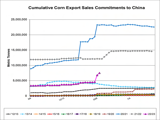 (Chart by Alan Brugler)