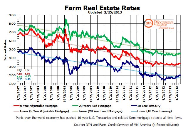 Chart by Kim Adrian