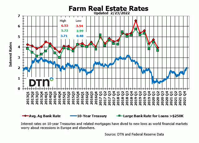 Chart by Kim Ruberti
