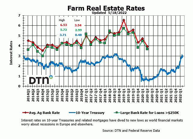 Chart by Kim Ruberti