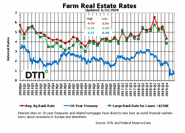 Chart by Kim Ruberti