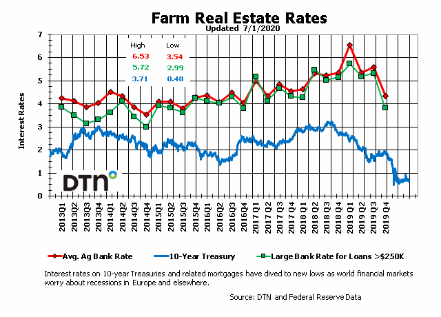 Chart by Kim Ruberti