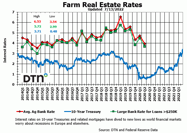 Chart by Kim Ruberti