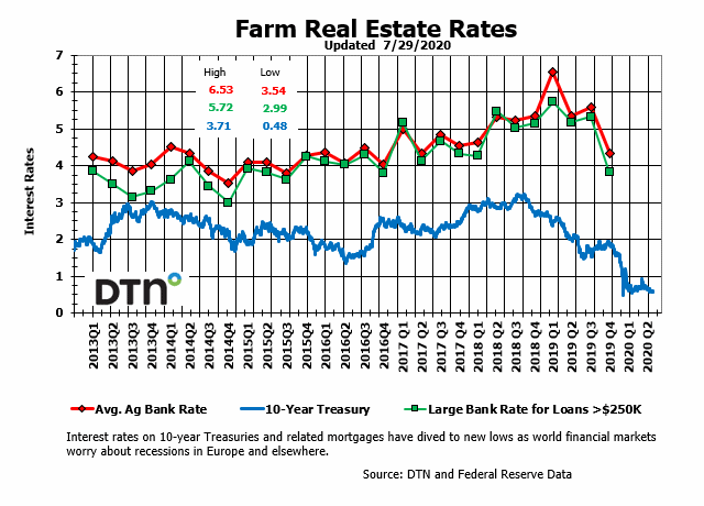 Chart by Kim Ruberti