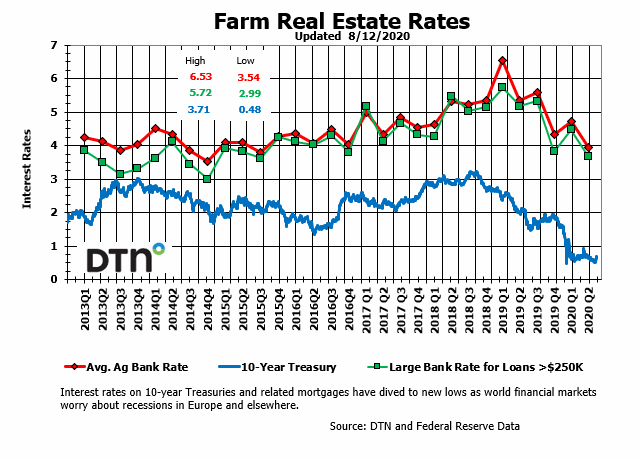 Chart by Kim Ruberti
