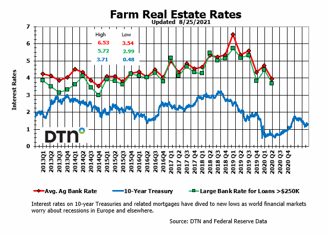 Chart by Kim Ruberti