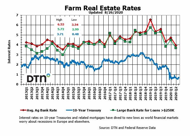 Chart by Kim Ruberti