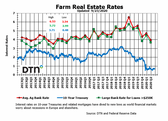 Chart by Kim Ruberti