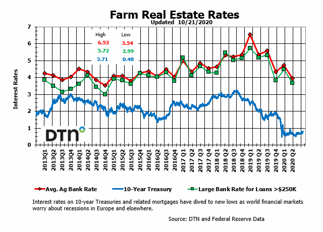 Chart by Kim Ruberti