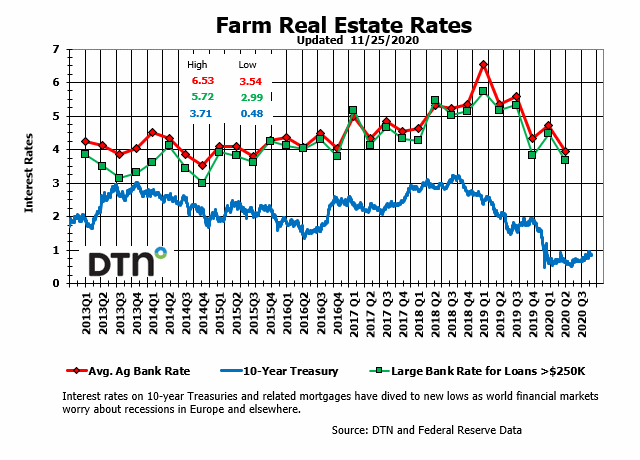 Chart by Kim Ruberti