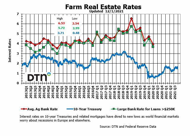 Chart by Kim Ruberti