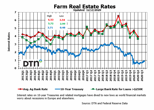 Chart by Kim Ruberti