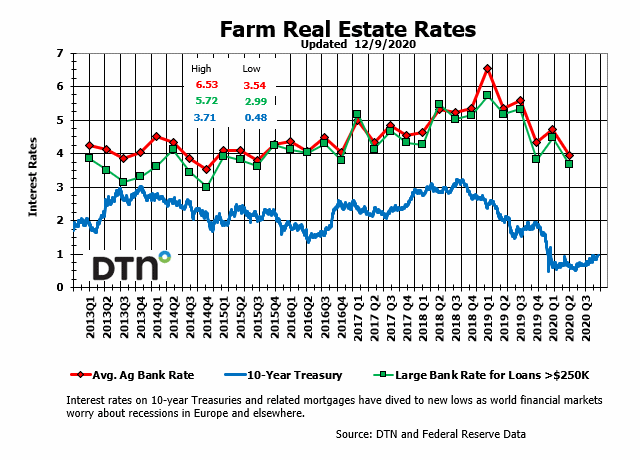 Chart by Kim Ruberti