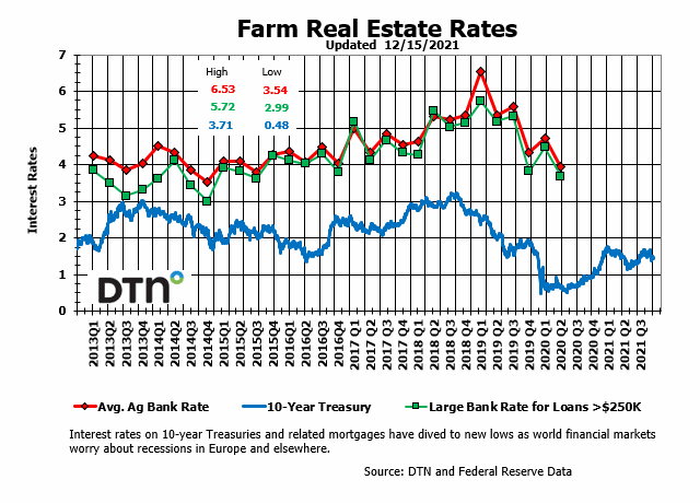 Chart by Kim Ruberti