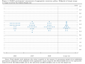 Though 12 of the 19 members of the Federal Reserve's interest-rate-setting committee are forecasting at least one more cut this year, a cut isn't assured. For next year, one member is even forecasting an increase. (Plot from Fed's March Summary of Economic Projections)