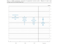 In the dot plot, the 19 members of the interest-rate-setting Federal Open Market Committee give their forecasts for the path of the Fed&#039;s benchmark federal funds rate. In the latest plot, 10 members see two cuts by the end of this year, two expect one cut and seven expect rates to remain at today&#039;s level between 4.25% and 4.5%. (Federal Open Market Committee graphic)