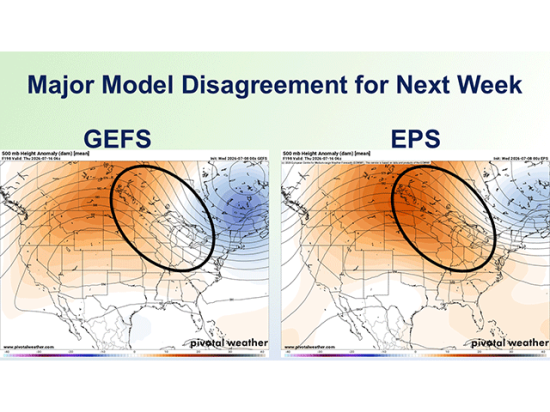 Models disagree on how far east to spread hot and humid conditions next week, mostly depending on the location of an upper-level trough across eastern Canada and the Northeast U.S. The area circled has the most uncertainty. (Pivotal Weather graphics)