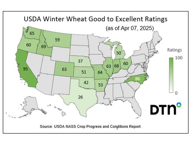 This map shows good-to-excellent condition ratings for the winter wheat crop by state, according to USDA NASS estimates released Monday. (DTN graphic)