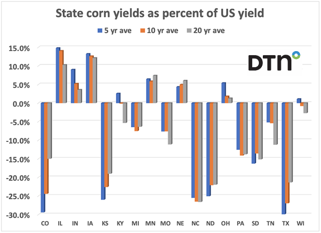 Chart by Joel Karlin, DTN Contributing Analyst